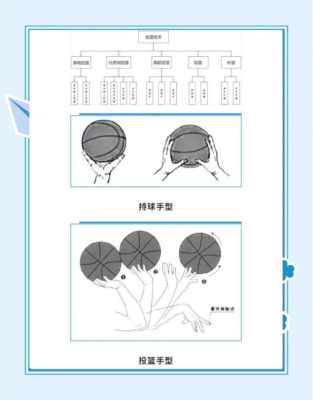 如何通过反馈分析提升篮球战术意识_1